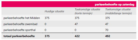 afbeelding "i_NL.IMRO.1700.202104BPVZPH-vas1_0025.png"