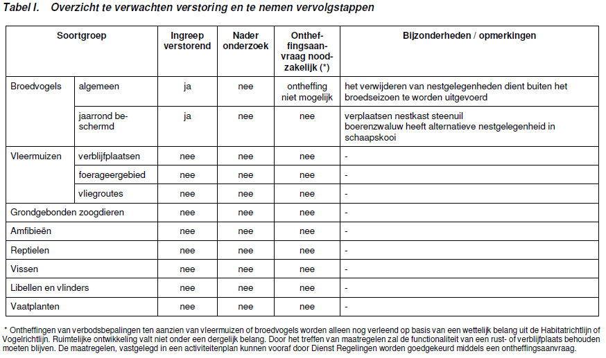 afbeelding "i_NL.IMRO.1700.BPBG2010PH0012-vas2_0015.png"