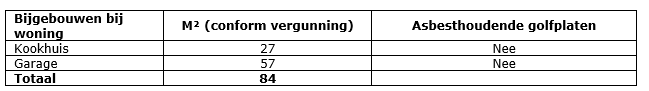 afbeelding "i_NL.IMRO.1700.BPBGPHMeersendijk3-vas1_0005.png"