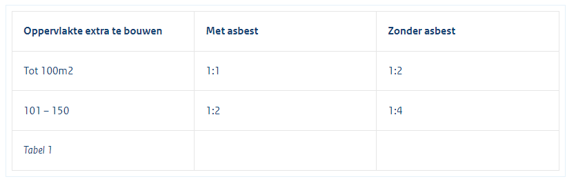 afbeelding "i_NL.IMRO.1700.BPBGPHMeersendijk3-vas1_0015.png"