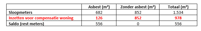 afbeelding "i_NL.IMRO.1700.BPBGPHMeersendijk3-vas1_0019.png"