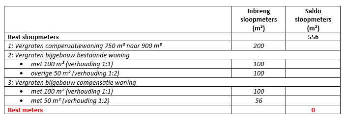 afbeelding "i_NL.IMRO.1700.BPBGPHMeersendijk3-vas1_0020.png"