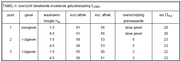 afbeelding "i_NL.IMRO.1700.BPDH2010PH0023-vas1_0012.png"
