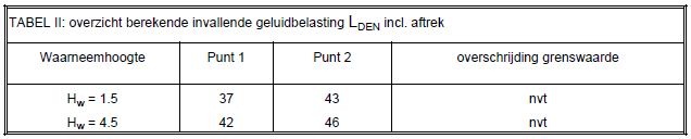 afbeelding "i_NL.IMRO.1700.BPDH2011PH0019-vas1_0013.png"