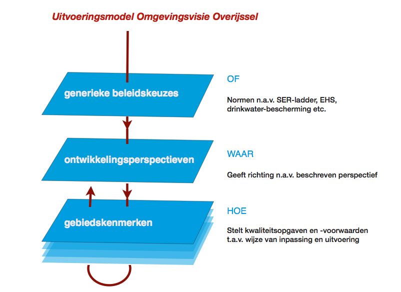 afbeelding "i_NL.IMRO.1700.BPKK2010PH0019-vas1_0004.png"