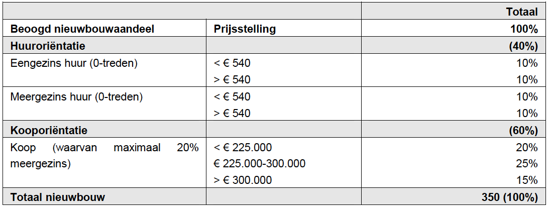 afbeelding "i_NL.IMRO.1700.BPVZ2011PH0004-vas1_0010.png"