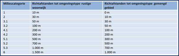 afbeelding "i_NL.IMRO.1701.509TAMHeuvweg-0002_0014.png"