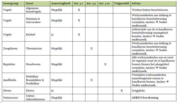 afbeelding "i_NL.IMRO.1701.526PHZVledderwg35-0002_0008.png"