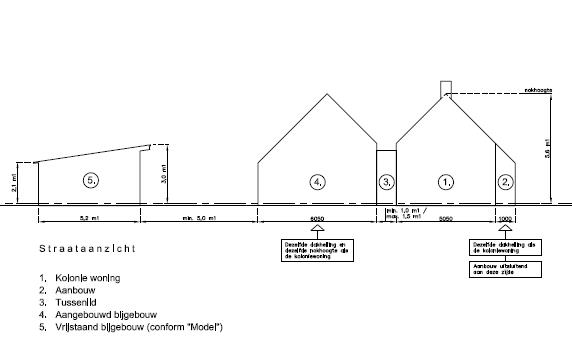 afbeelding "i_NL.IMRO.1701.572WPMeulenHooiweg-0002_0005.jpg"