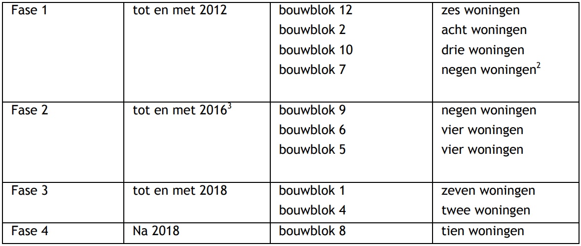 afbeelding "i_NL.IMRO.1701.572WPMeulenHooiweg-0002_0008.jpg"