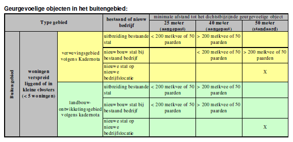 afbeelding "i_NL.IMRO.1701.572WPMeulenHooiweg-0002_0011.png"