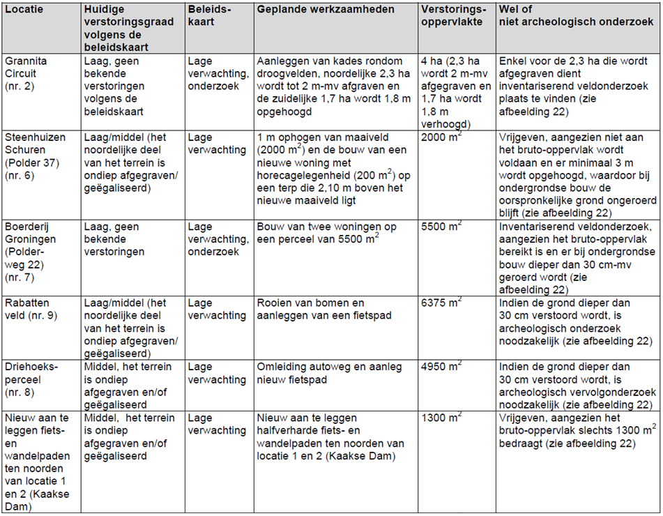 afbeelding "i_NL.IMRO.1705.121-VG03_0063.png"