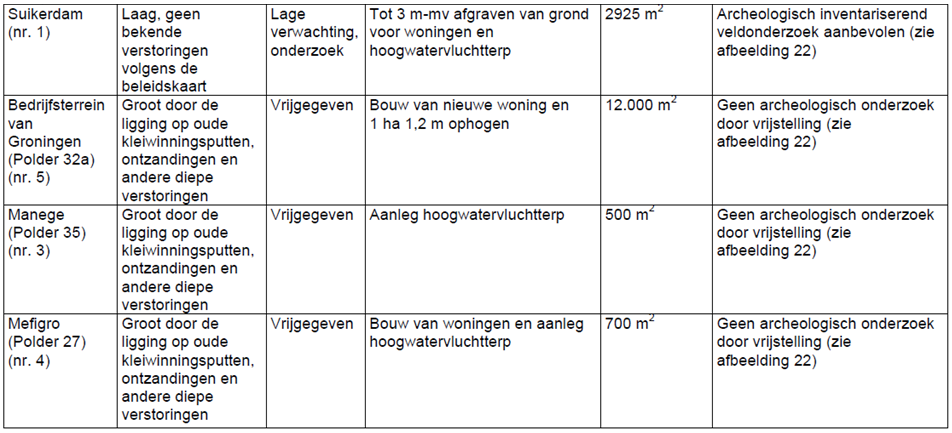 afbeelding "i_NL.IMRO.1705.121-VG03_0064.png"