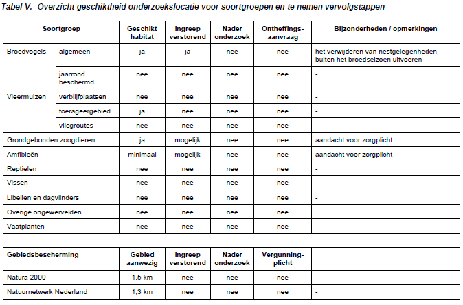 afbeelding "i_NL.IMRO.1705.140-VG01_0020.png"