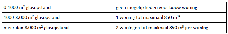 afbeelding "i_NL.IMRO.1705.145-VG01_0008.png"