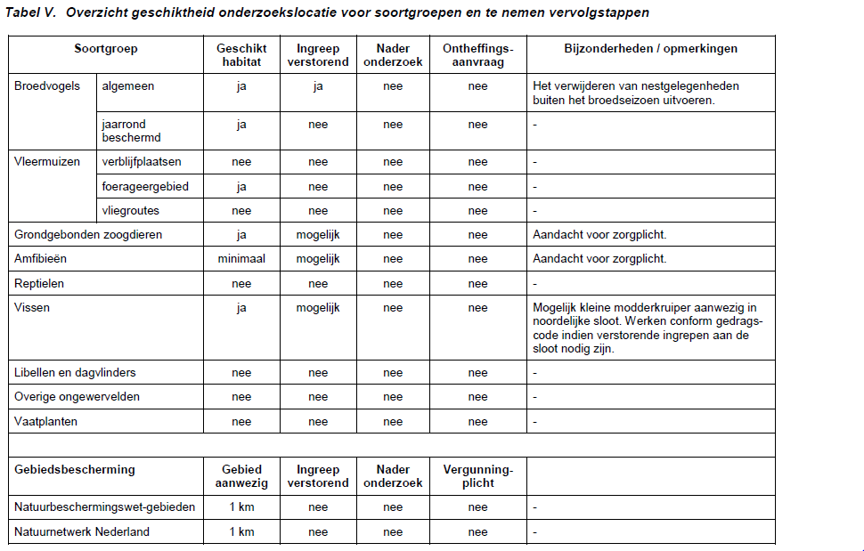 afbeelding "i_NL.IMRO.1705.145-VG01_0011.png"