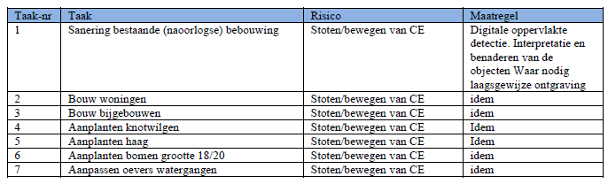 afbeelding "i_NL.IMRO.1705.145-VG01_0013.png"