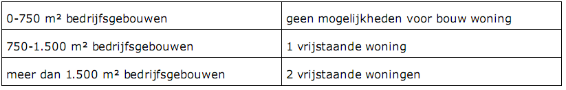 afbeelding "i_NL.IMRO.1705.187-VG01_0009.png"
