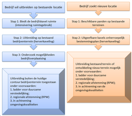 afbeelding "i_NL.IMRO.1705.201-VG01_0004.png"