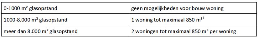 afbeelding "i_NL.IMRO.1705.206-VG01_0020.jpg"
