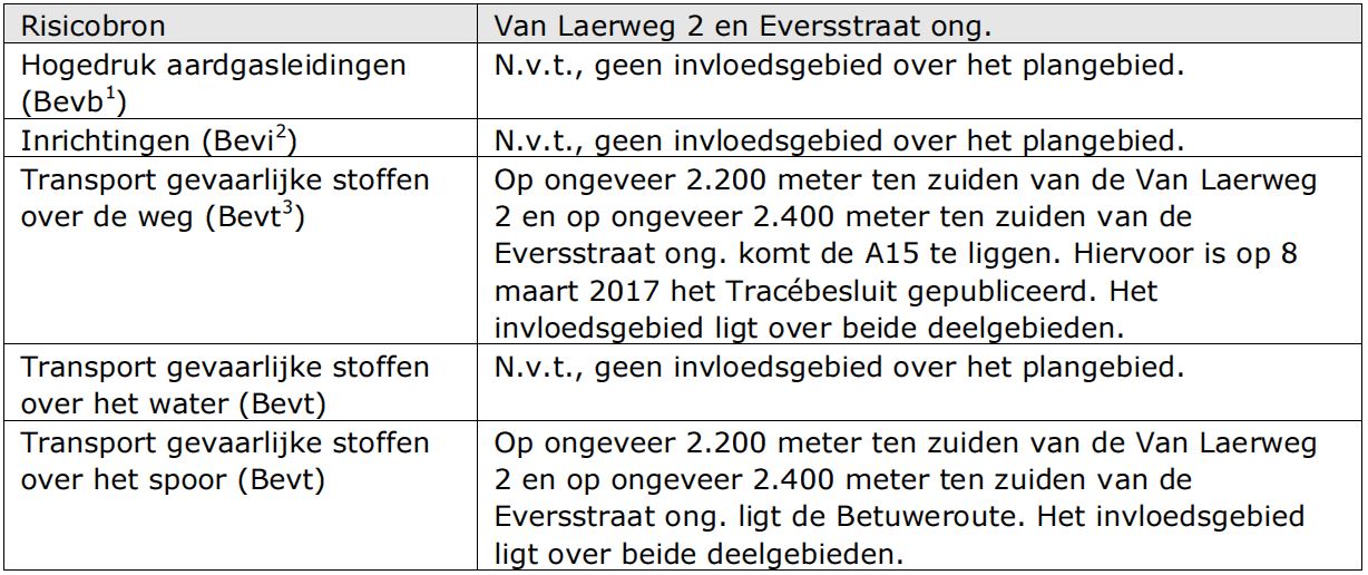 afbeelding "i_NL.IMRO.1705.206-VG01_0029.jpg"