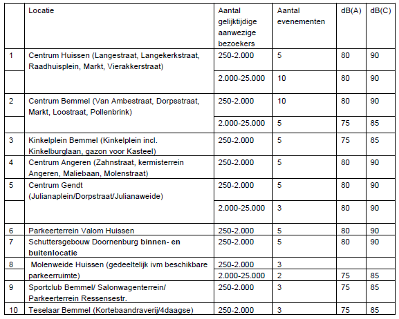 afbeelding "i_NL.IMRO.1705.223-VG01_0005.png"