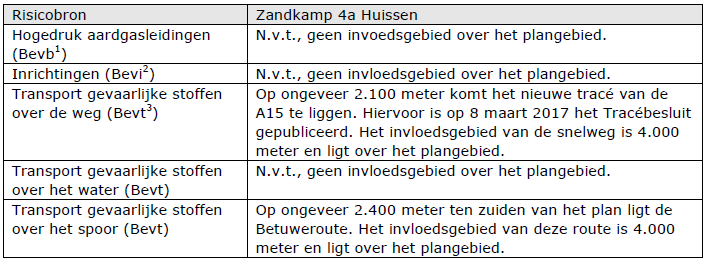 afbeelding "i_NL.IMRO.1705.234-VG01_0008.png"
