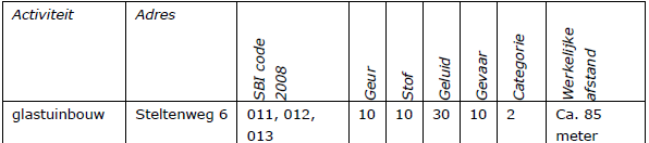 afbeelding "i_NL.IMRO.1705.234-VG01_0009.png"