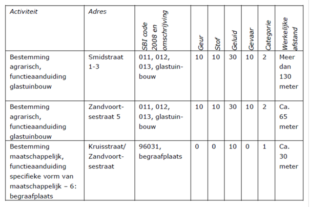 afbeelding "i_NL.IMRO.1705.247-VG01_0017.png"