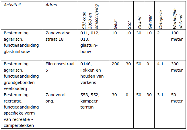 afbeelding "i_NL.IMRO.1705.255-VG01_0009.png"