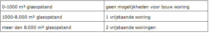 afbeelding "i_NL.IMRO.1705.256-VG01_0007.png"