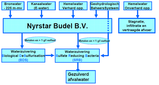 afbeelding "i_NL.IMRO.1706.BDO1004-VAS1_0012.png"