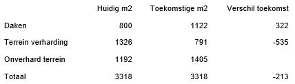 afbeelding "i_NL.IMRO.1706.BPBSC2004-VAS1_0013.jpg"