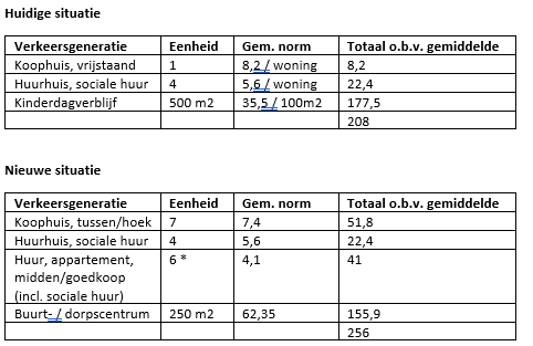 afbeelding "i_NL.IMRO.1706.BPBSC2004-VAS1_0015.png"