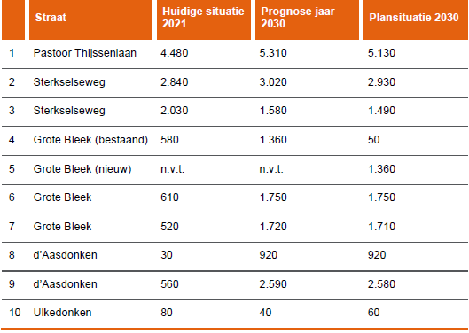 afbeelding "i_NL.IMRO.1706.BPMHZ5019-VAS1_0014.png"