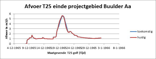 afbeelding "i_NL.IMRO.1706.WPBG3037-VAS1_0015.png"