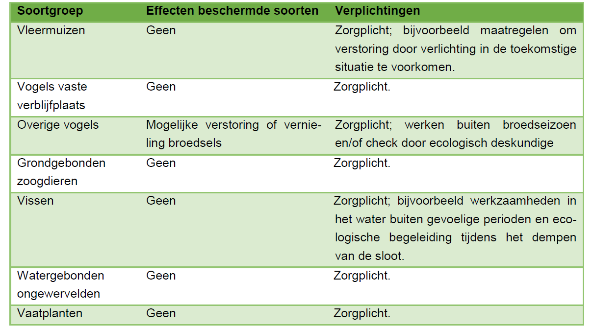 afbeelding "i_NL.IMRO.1709.BPBGHzandweg97A-BP40_0020.png"