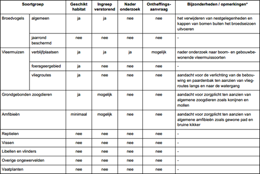 afbeelding "i_NL.IMRO.1709.BPBGSchansweg71KL-BP40_0015.png"