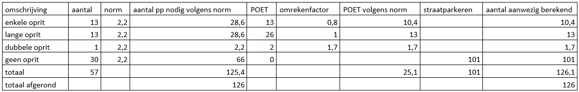afbeelding "i_NL.IMRO.1709.BPFNDeStaalmeest-BP40_0006.png"