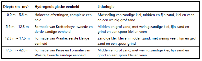 afbeelding "i_NL.IMRO.1709.BPKLBolwerk-BP40_0030.png"