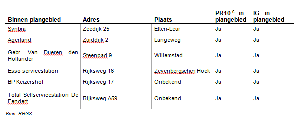 afbeelding "i_NL.IMRO.1709.Buitengebied-BP30_0035.png"
