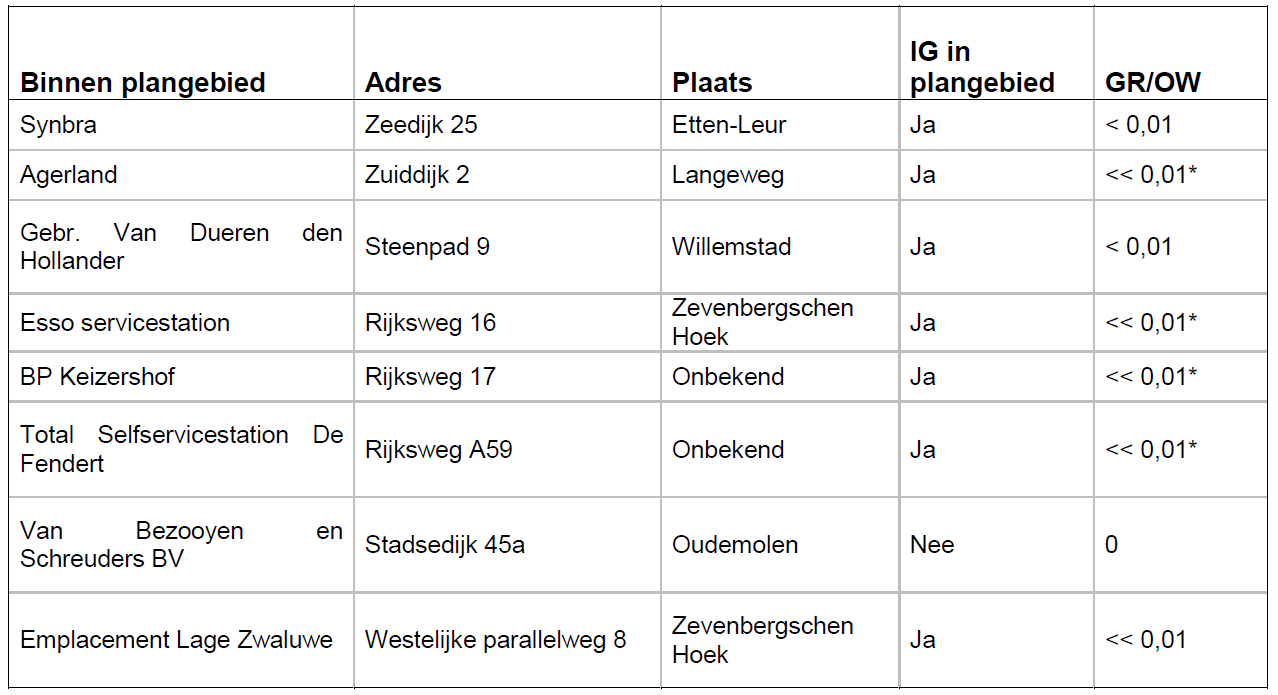 afbeelding "i_NL.IMRO.1709.Buitengebied-BP30_0040.png"
