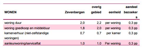 afbeelding "i_NL.IMRO.1709.Langenoordstraat56-BP40_0008.jpg"