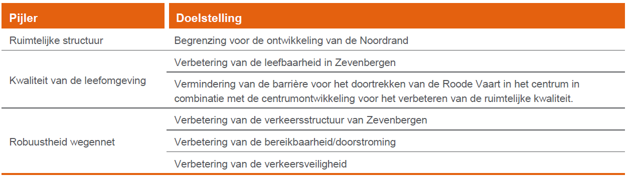 afbeelding "i_NL.IMRO.1709.NoordelijkeRandweg-BP40_0002.png"