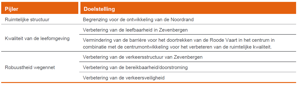 afbeelding "i_NL.IMRO.1709.NoordelijkeRandweg-BP40_0008.png"