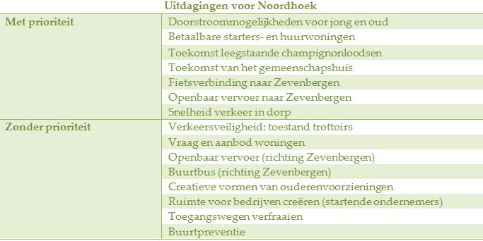afbeelding "i_NL.IMRO.1709.Noordhoek-BP30_0011.jpg"