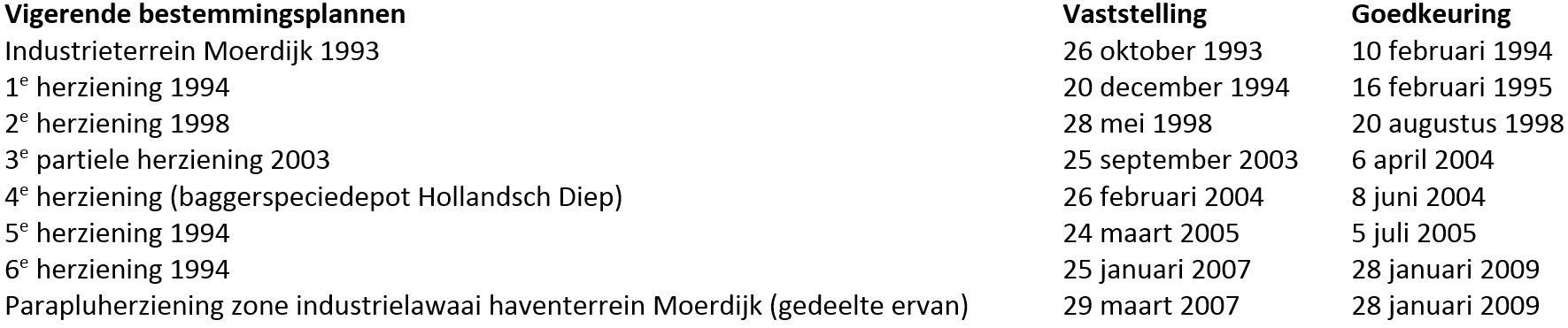 afbeelding "i_NL.IMRO.1709.WindparkMoerdijk-BP40_0003.png"