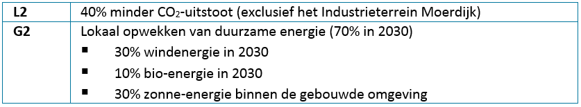 afbeelding "i_NL.IMRO.1709.WindparkMoerdijk-BP40_0013.png"