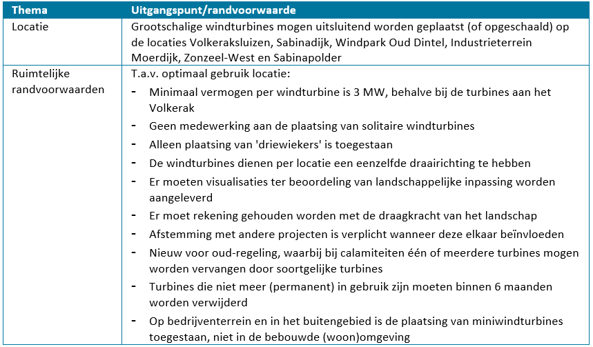 afbeelding "i_NL.IMRO.1709.WindparkMoerdijk-BP40_0016.png"