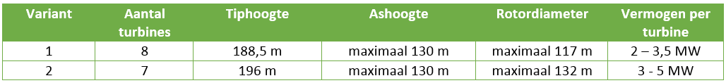 afbeelding "i_NL.IMRO.1709.WindparkMoerdijk-BP40_0020.png"